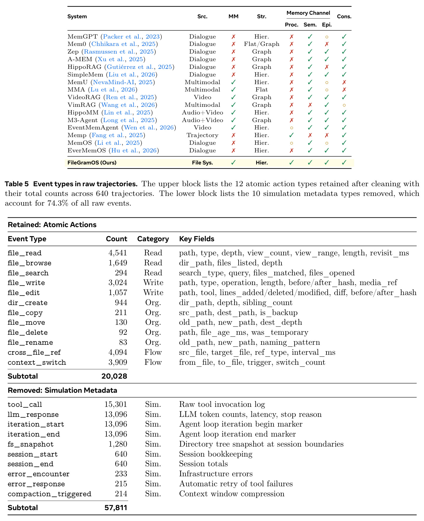 Event types in raw trajectories