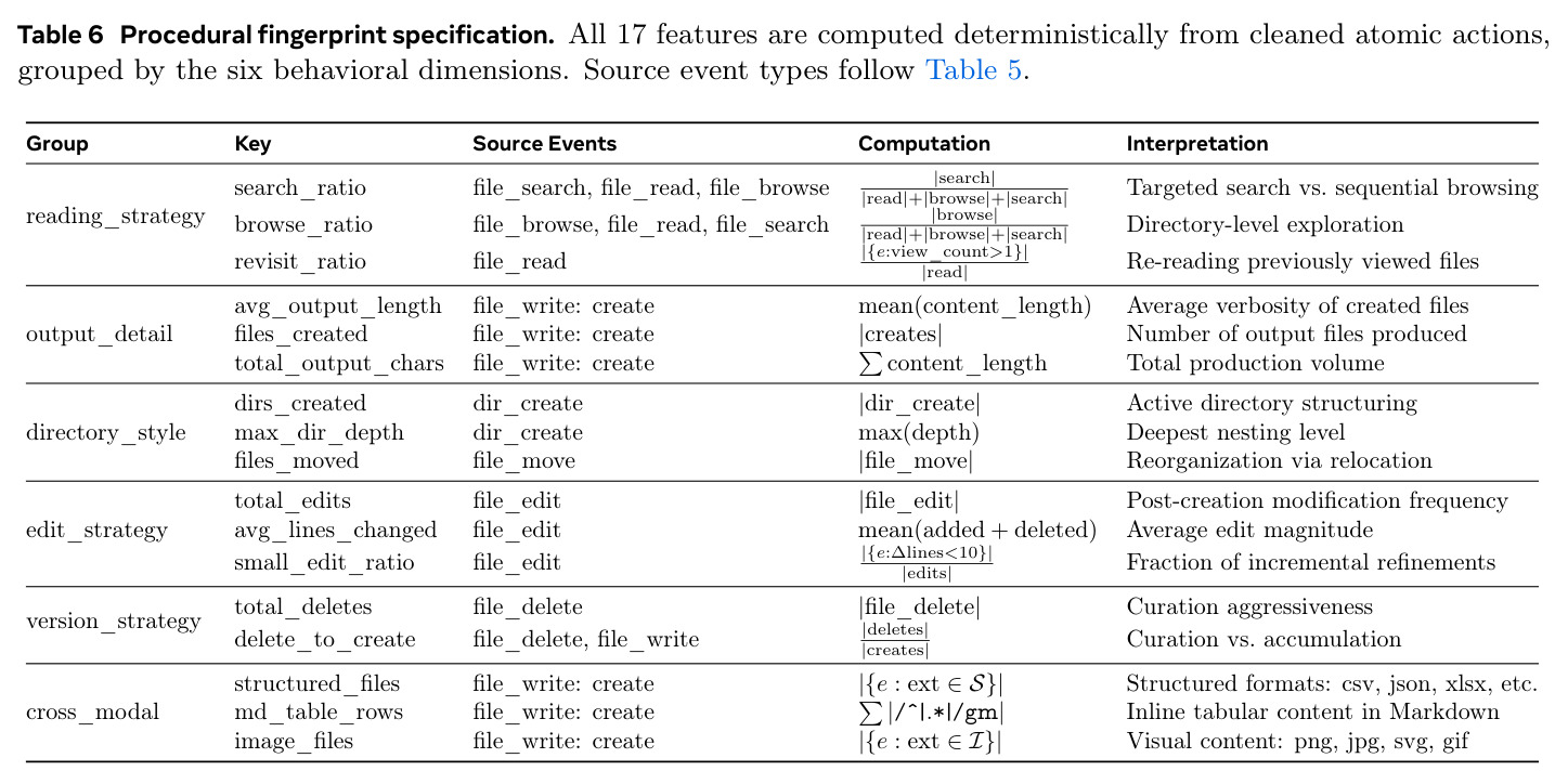 Procedural fingerprint specification