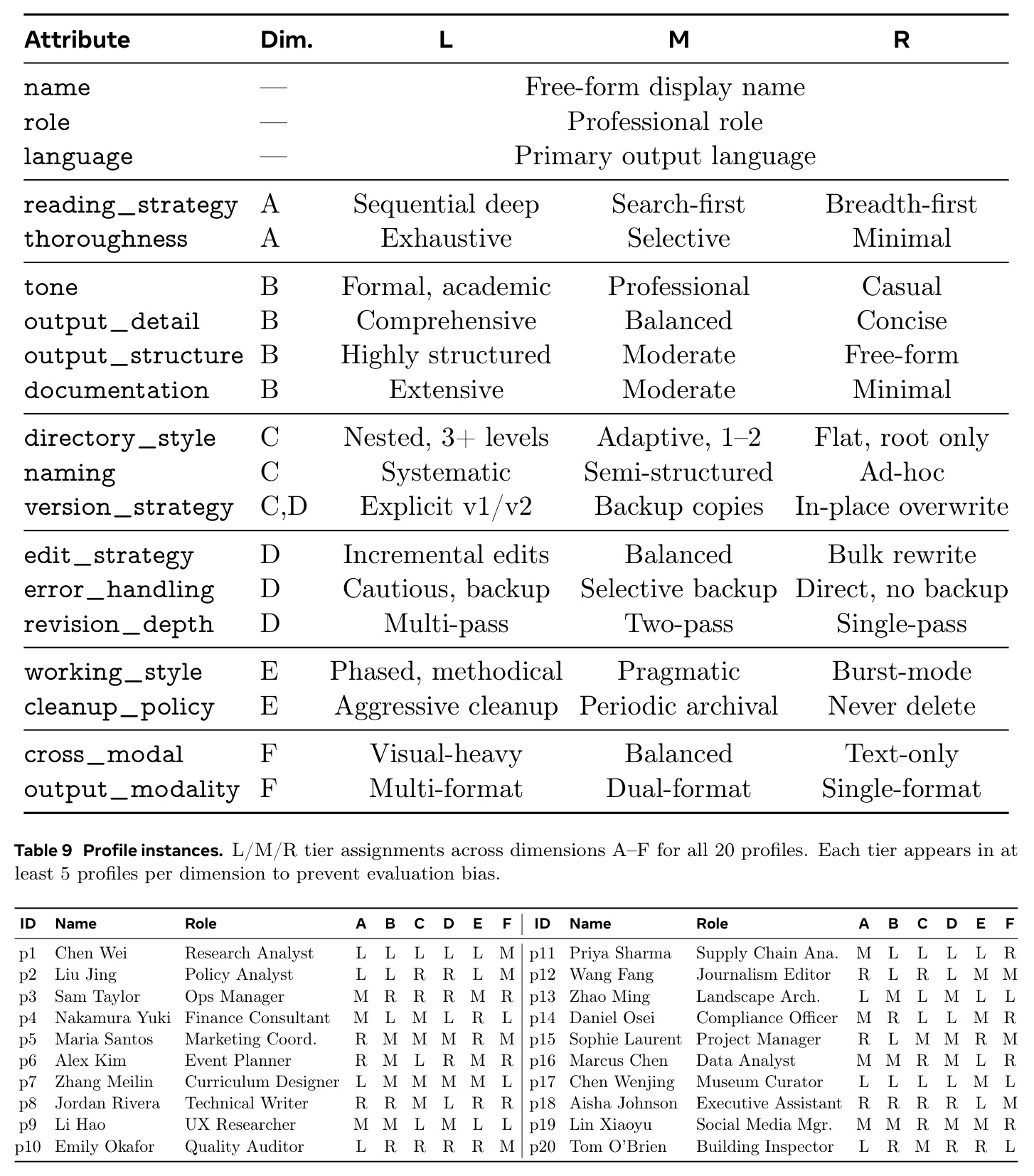 Profile instances