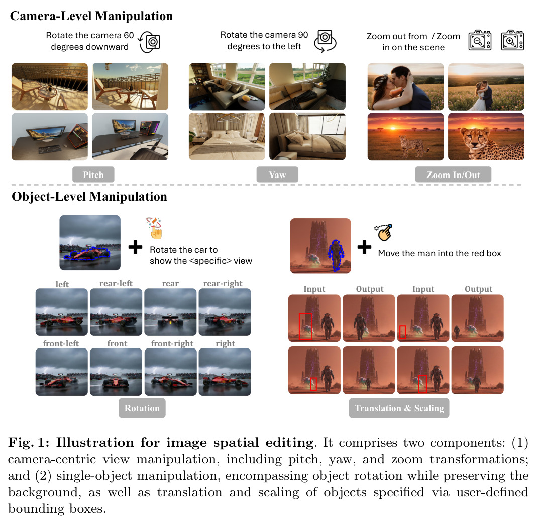 Illustration for image spatial editing