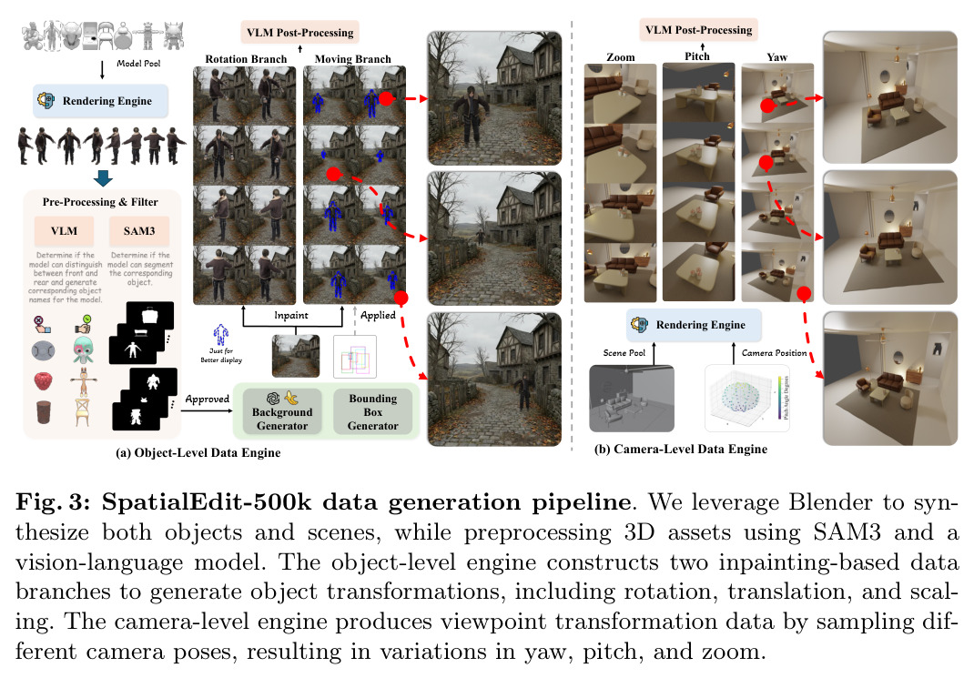 SpatialEdit-500k data generation pipeline