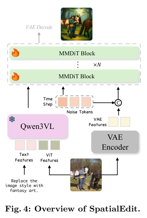 Overview of SpatialEdit