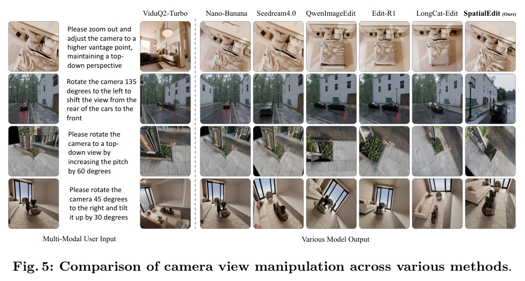 Comparison of camera view manipulation across various methods