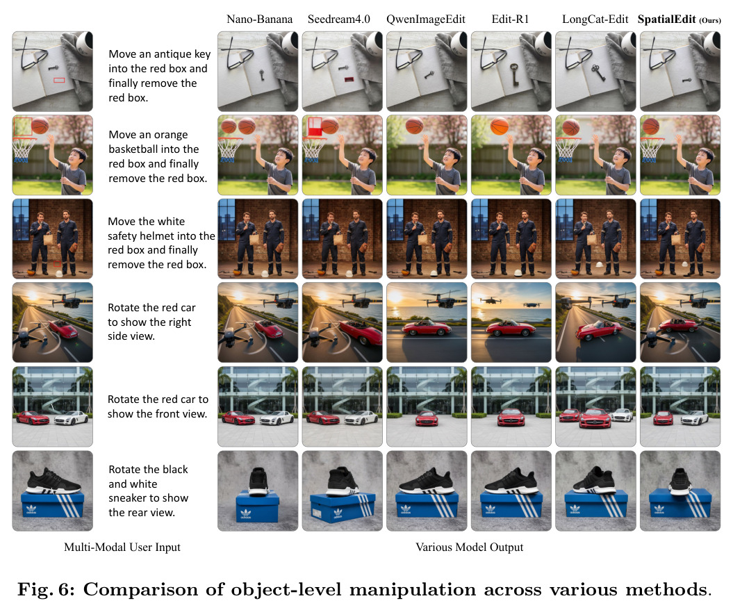Comparison of object-level manipulation across various methods
