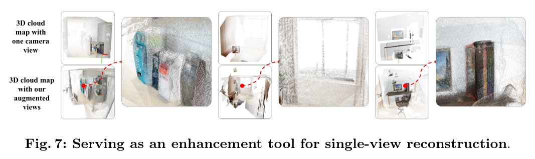 Serving as an enhancement tool for single-view reconstruction
