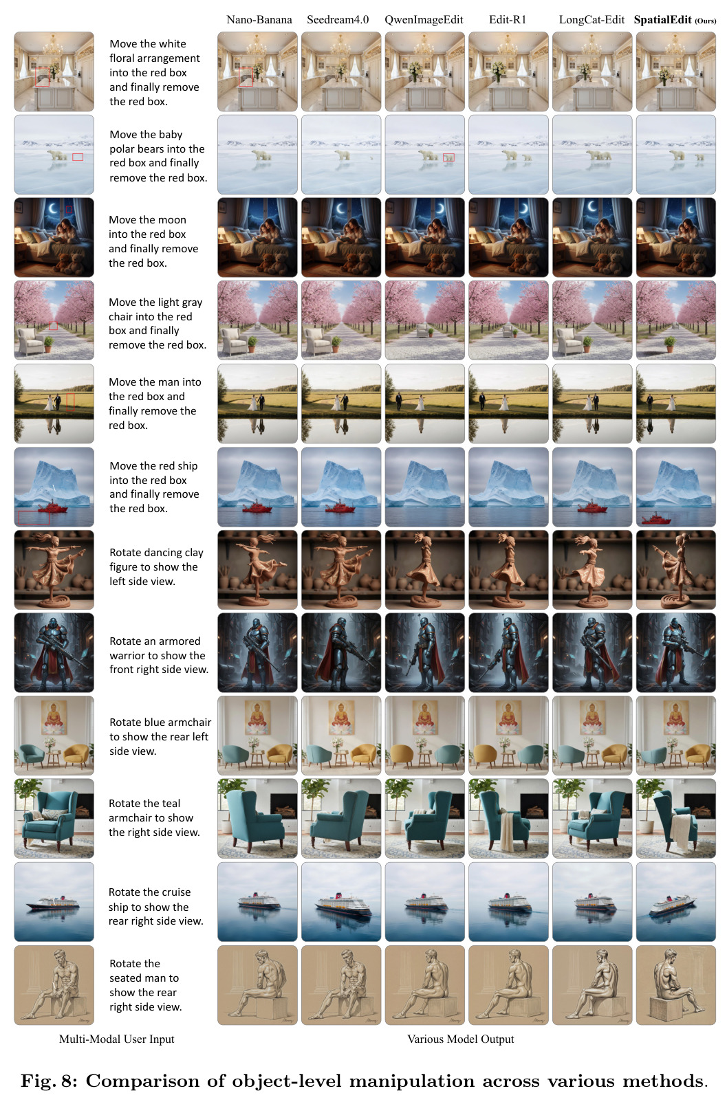 Comparison of object-level manipulation across various methods (supplementary)