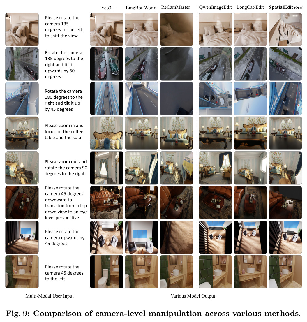 Comparison of camera-level manipulation across various methods (supplementary)