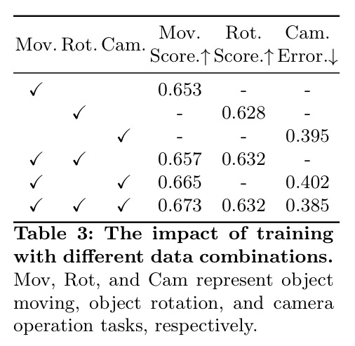 The impact of training with different data combinations