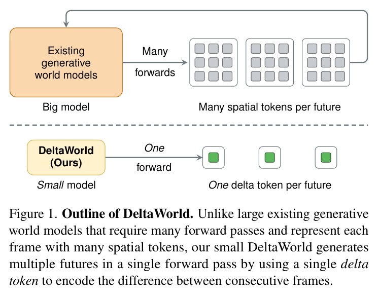 Outline of DeltaWorld.