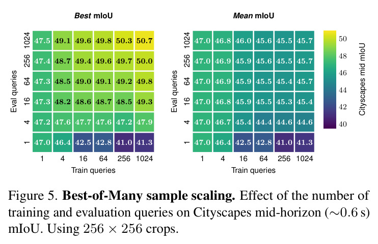 Best-of-Many sample scaling.