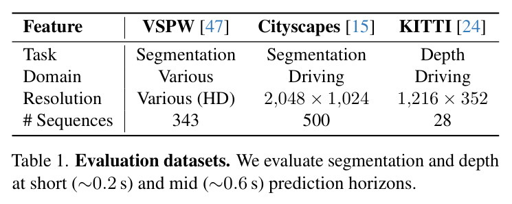 Evaluation datasets.