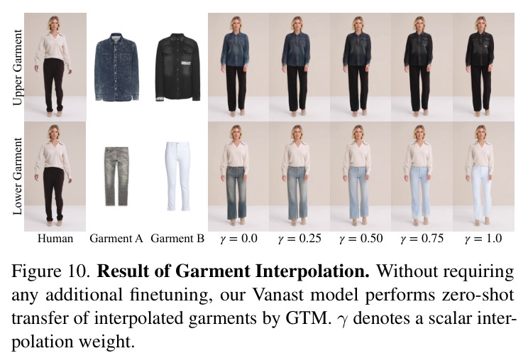 Result of Multiple Garment Transfer. We present zero-shot garment transfer results where both upper and lower garments are transferred simultaneously. The logos and fine details of the garments are well preserved and accurately reflected in the generated animation videos.