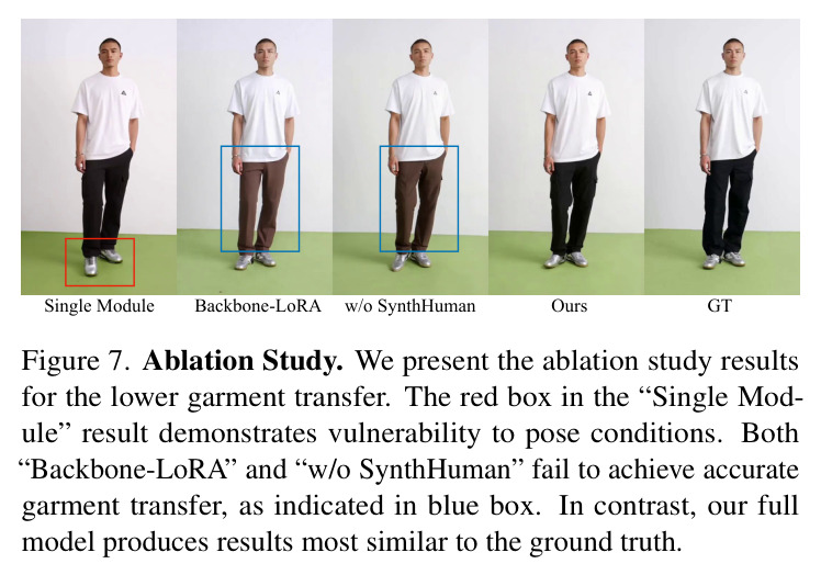 Result of Single Garment Transfer. We present virtual try-on with human image animation results generated from a single garment image.