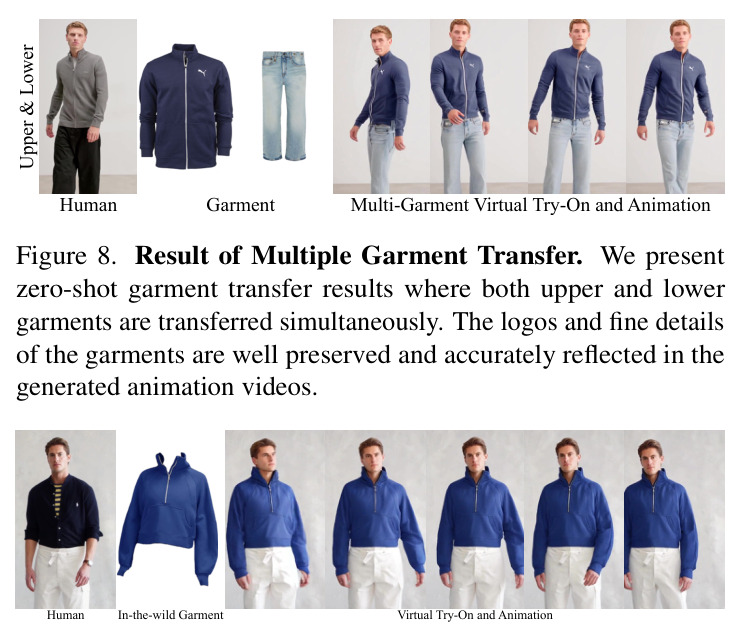 Ablation Study. We present the ablation study results for the lower garment transfer. The red box in the 'Single Module' result demonstrates vulnerability to pose conditions. Both 'Backbone-LoRA' and 'w/o SynthHuman' fail to achieve accurate garment transfer, as indicated by blue box. In contrast, our full model produces results most similar to the ground truth.