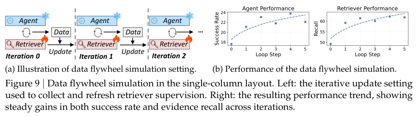 Data flywheel simulation in the single-column layout