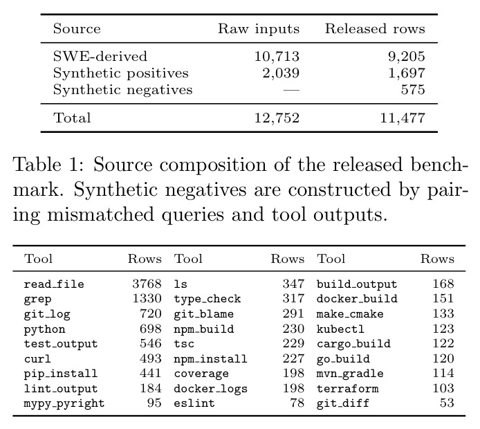 Source composition of the released benchmark.