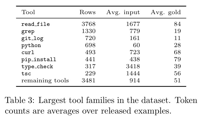 Largest tool families in the dataset.