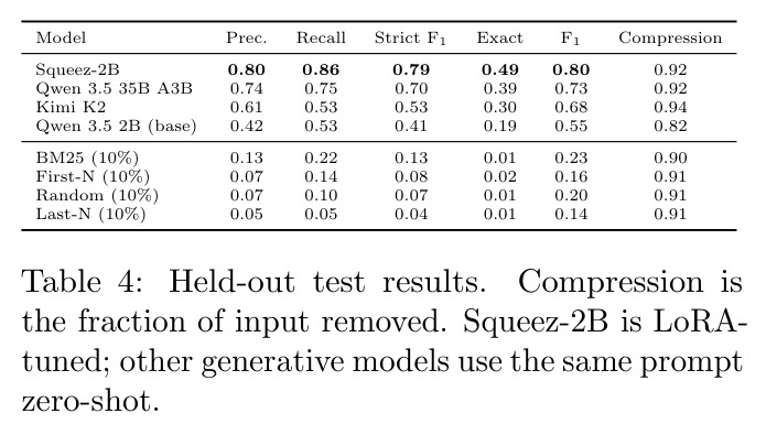 Held-out test results.