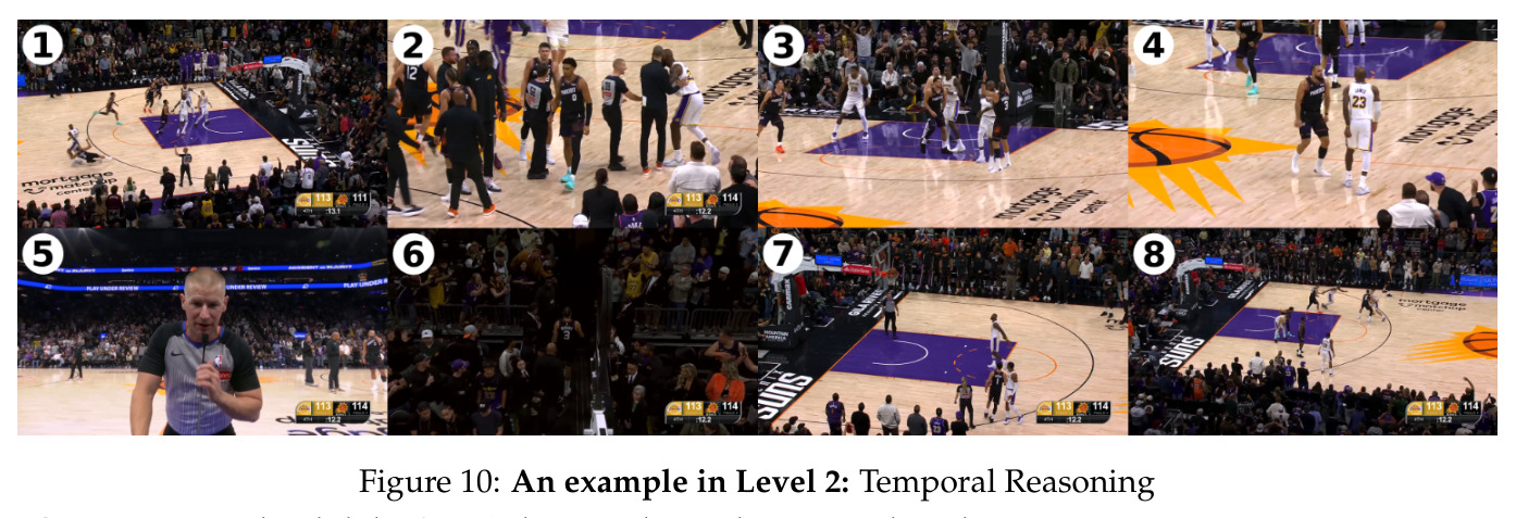 Video view-count distribution.