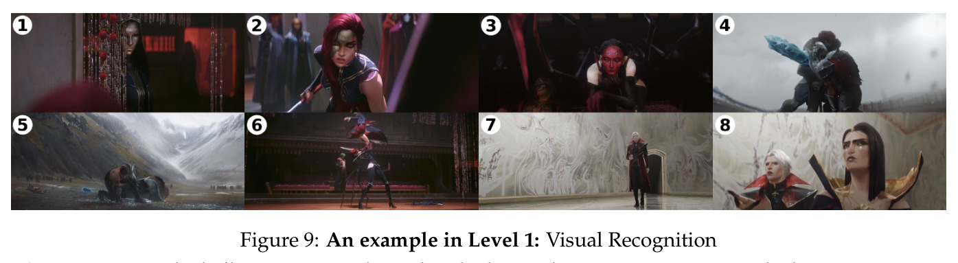 Video release-time distribution.