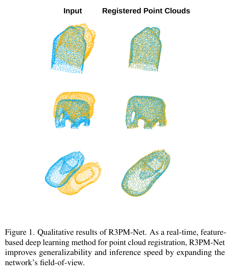 Qualitative results of R3PM-Net