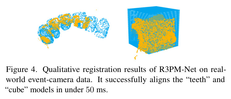Qualitative registration results of R3PM-Net on real-world event-camera data