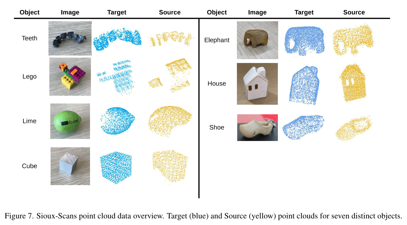 Sioux-Scans point cloud data overview