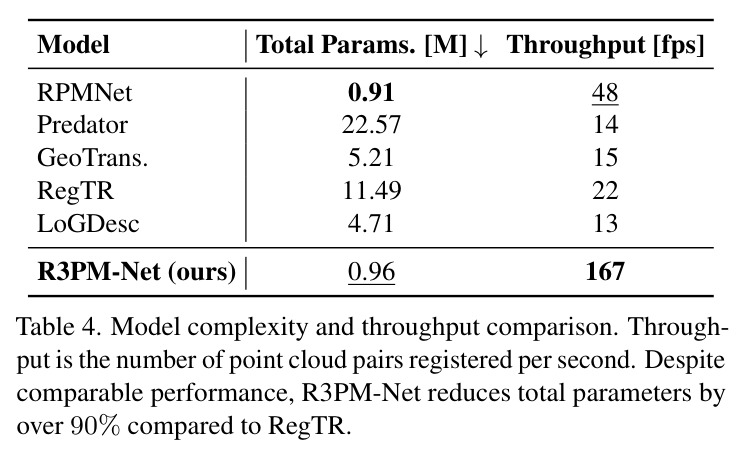 Model complexity and throughput comparison