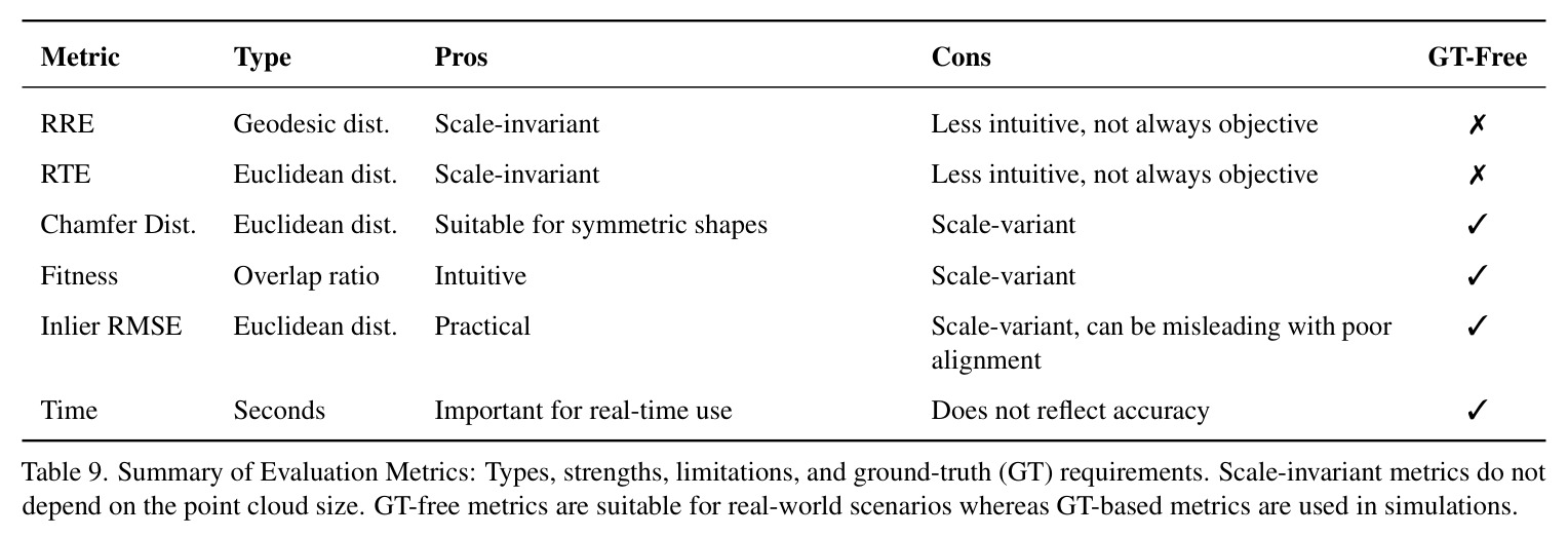Summary of Evaluation Metrics