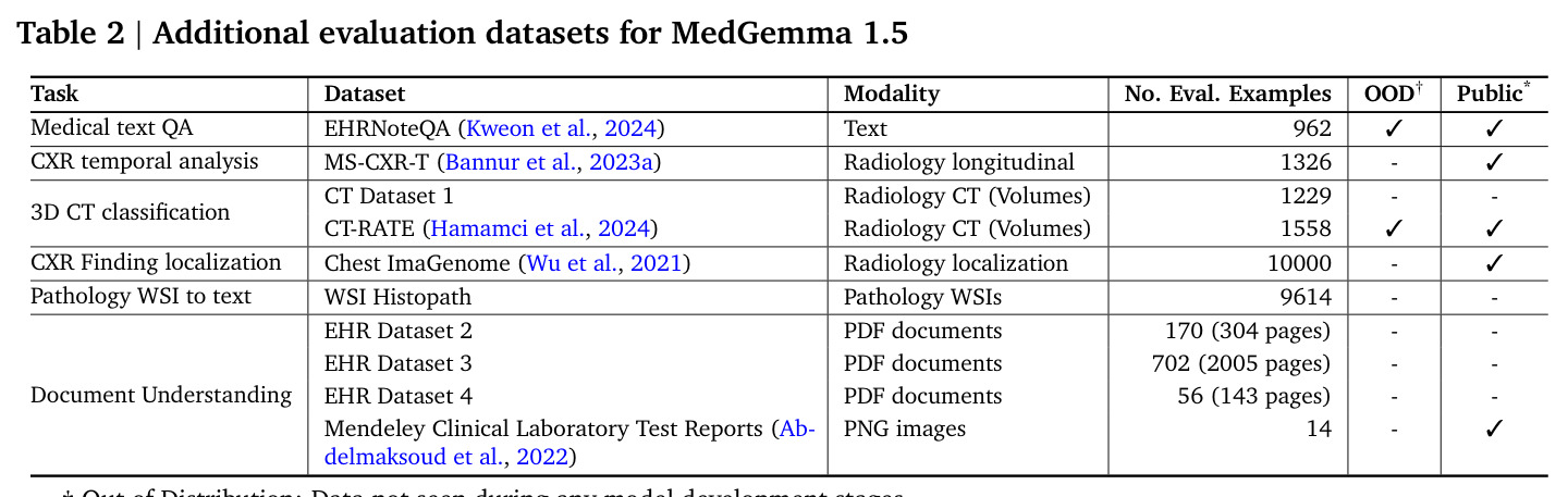 Additional evaluation datasets for MedGemma 1.5
