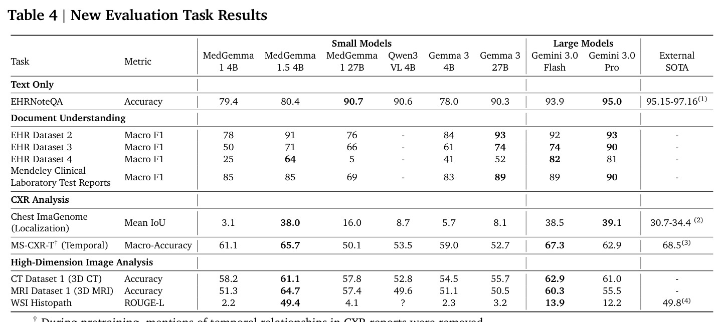 New Evaluation Task Results