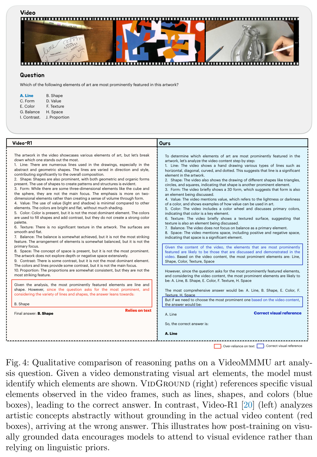 Qualitative comparison of reasoning paths on a VideoMMMU art analysis question
