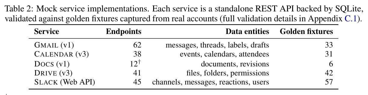 Mock service implementations.