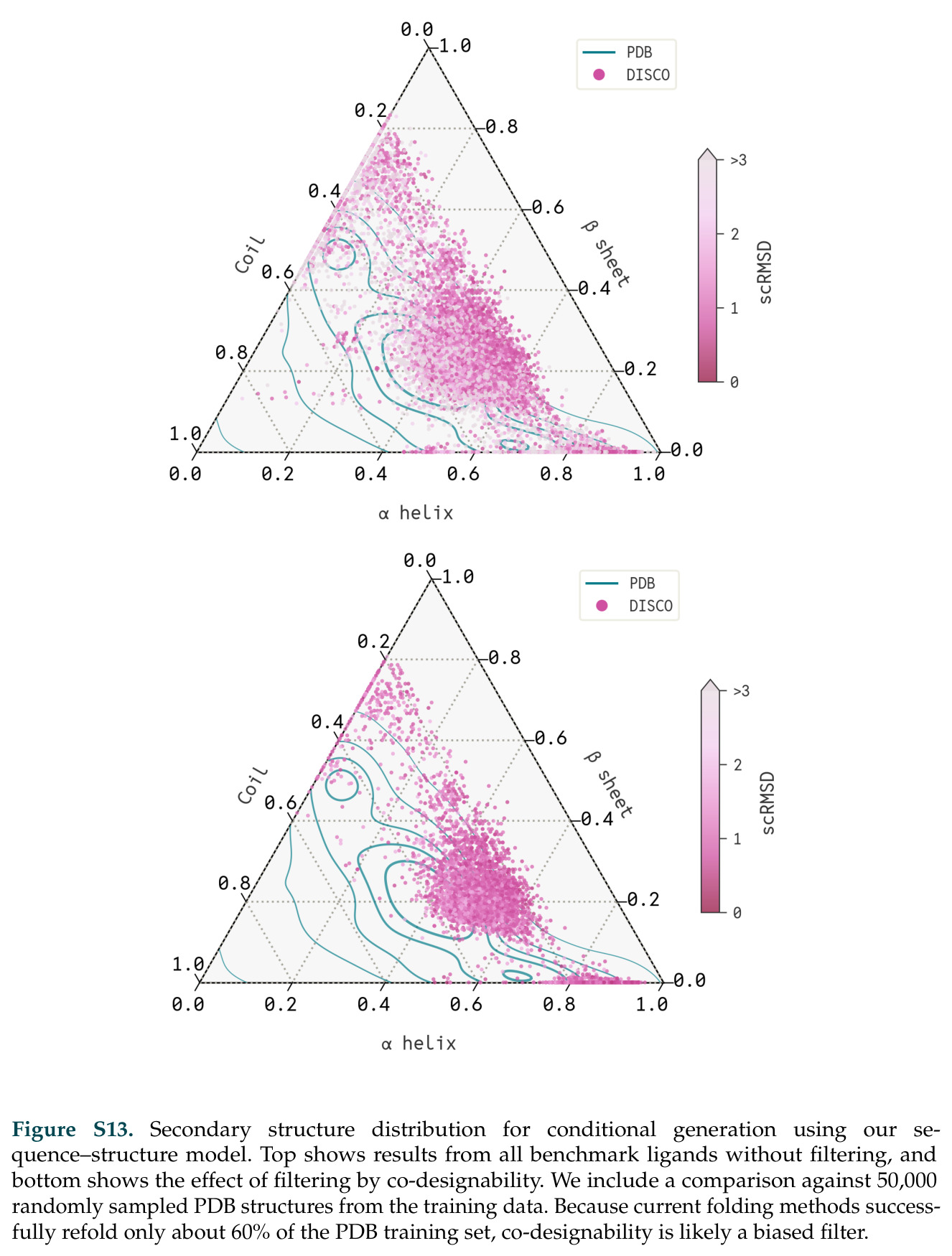Novelty of selected, designed enzymes and evaluation of evolvability
