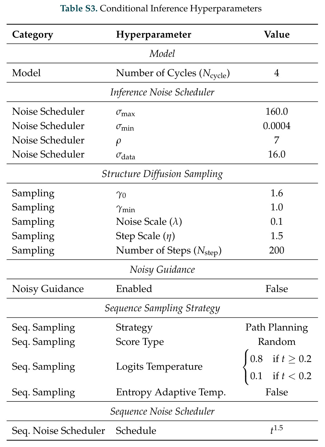 table_s3..jpg