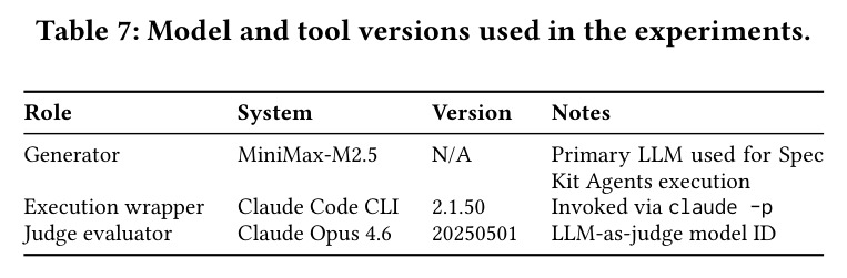Model and tool versions used in the experiments.