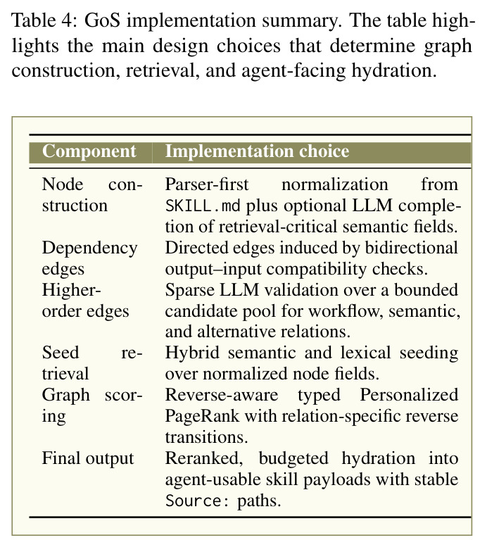 GoS implementation summary.