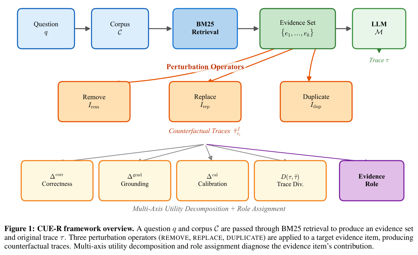 CUE-R framework overview — CUE-R 框架总览