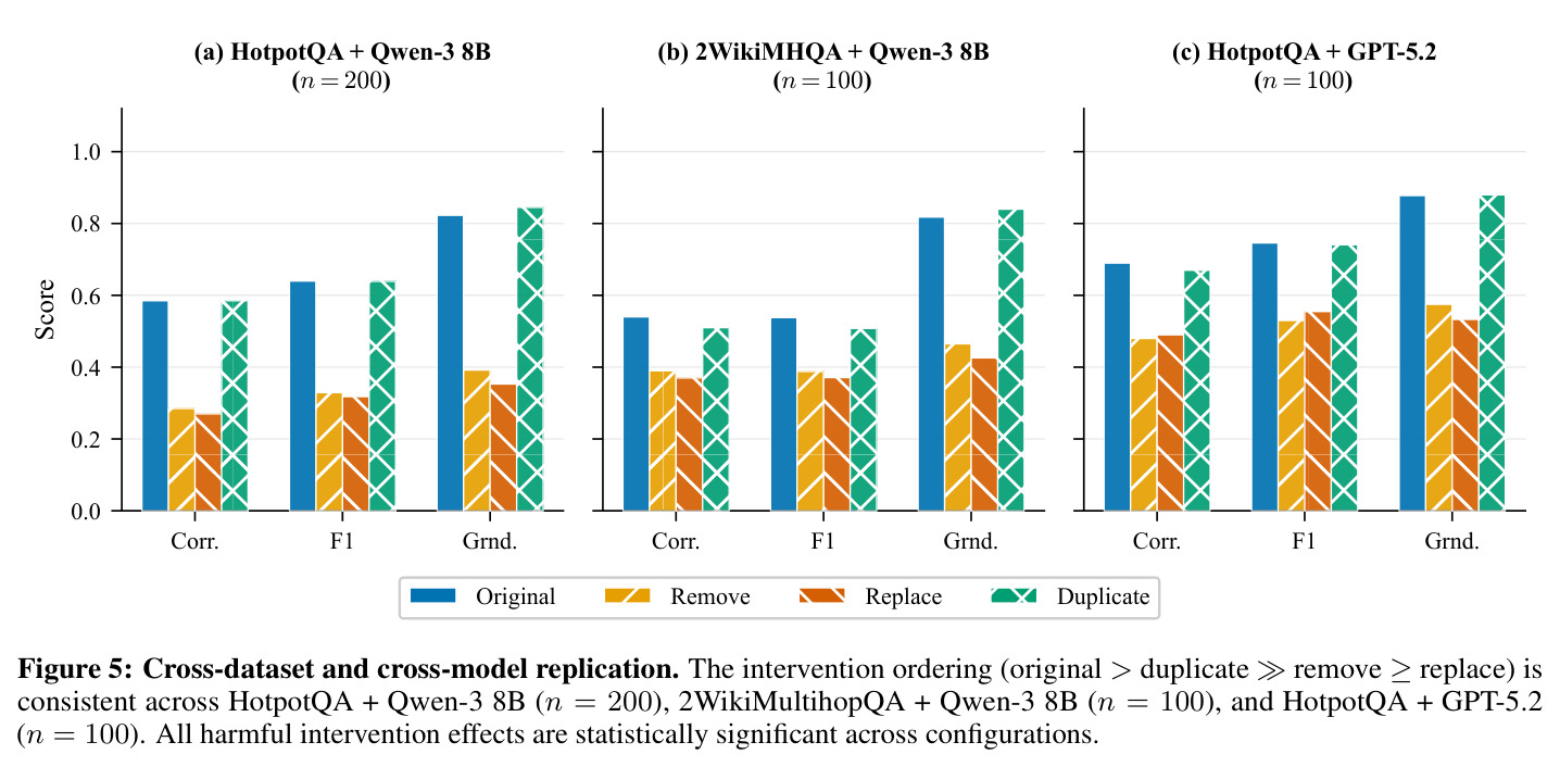 Cross-dataset and cross-model replication — 跨数据集与跨模型复现三联图