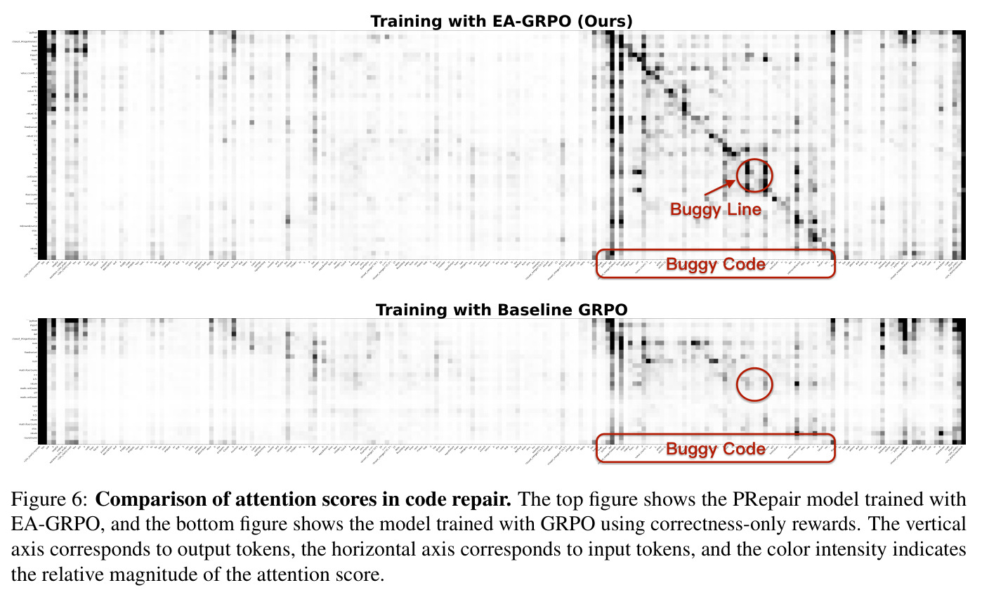 Comparison of attention scores in code repair.