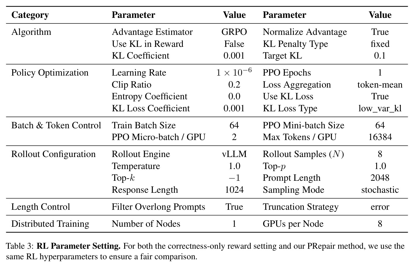 RL Parameter Setting.