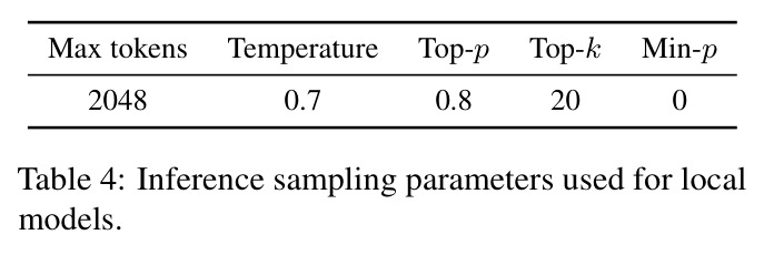 Inference sampling parameters used for local models.