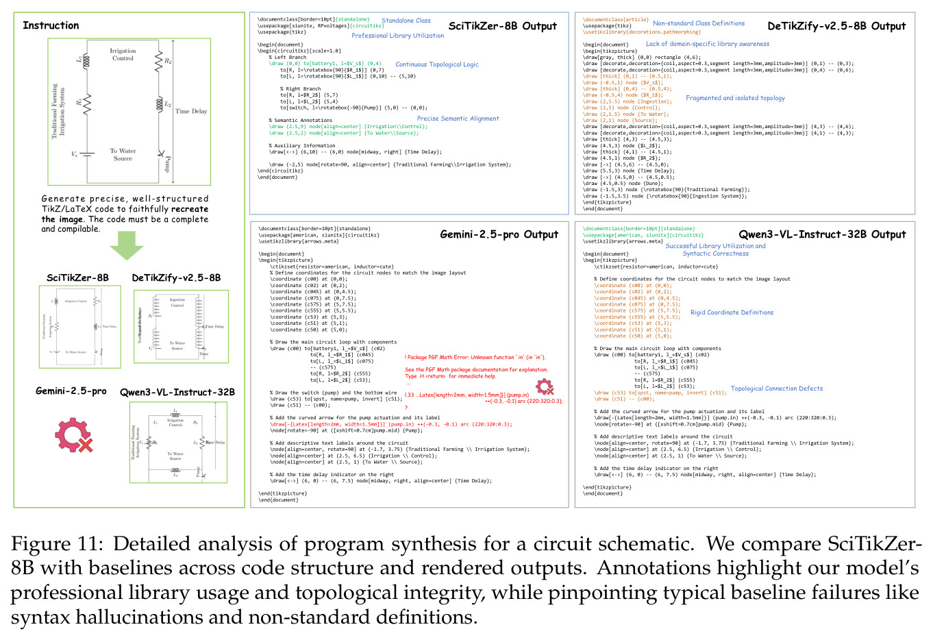 Detailed analysis of program synthesis for a circuit schematic.