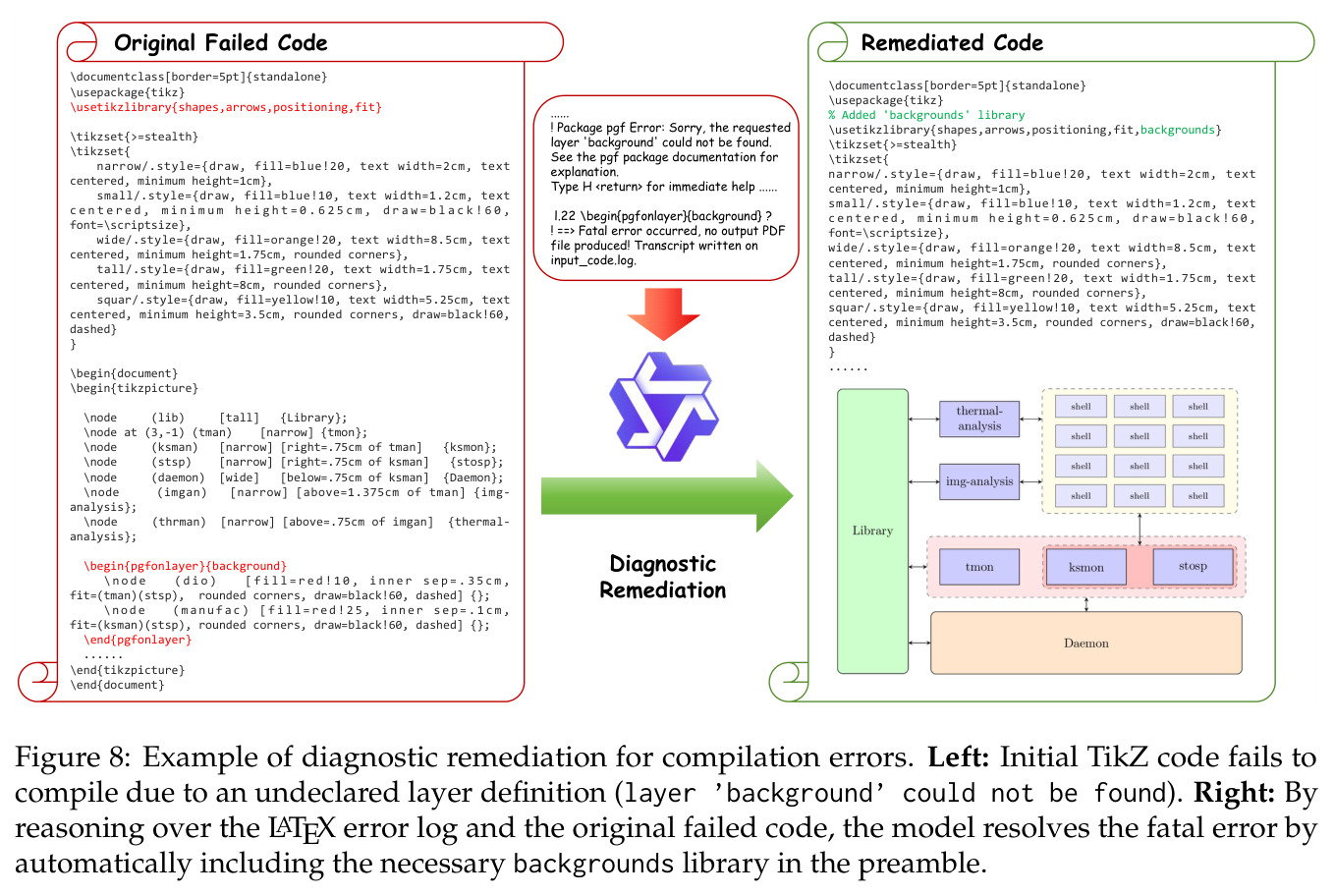 Example of diagnostic remediation for compilation errors.