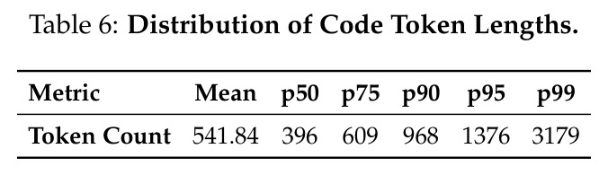 Performance on ChartMimic direct v2. Comparison against the standard RL method.