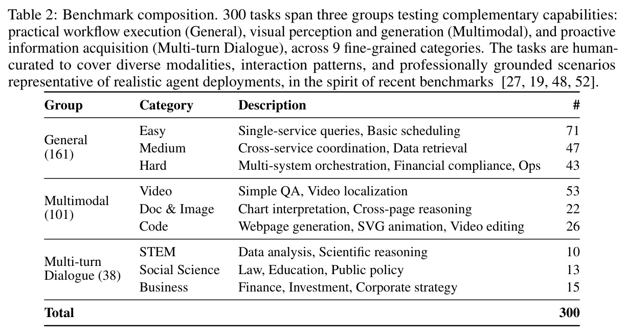 Benchmark composition