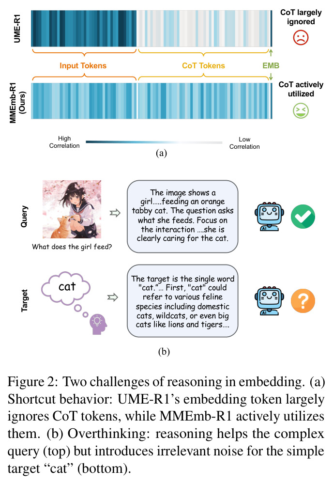 Two challenges of reasoning in embedding.