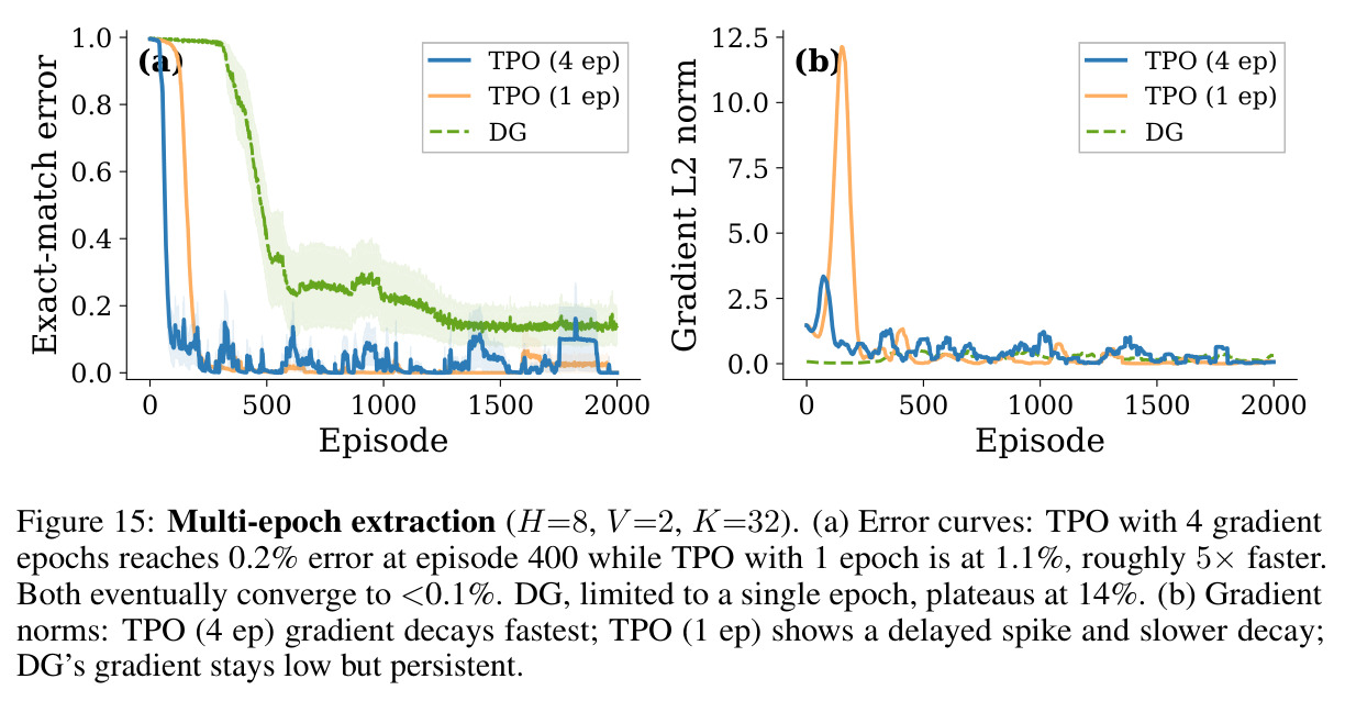 Multi-epoch extraction (H=8, V=2, K=32).