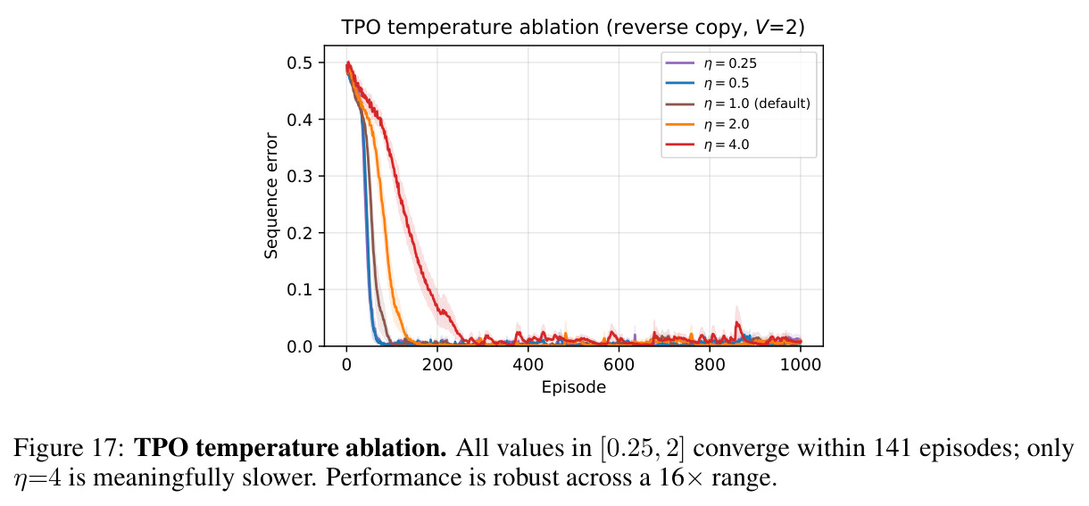 Implementation sketch: JAX 与 PyTorch 各五行实现 TPO 目标与损失。