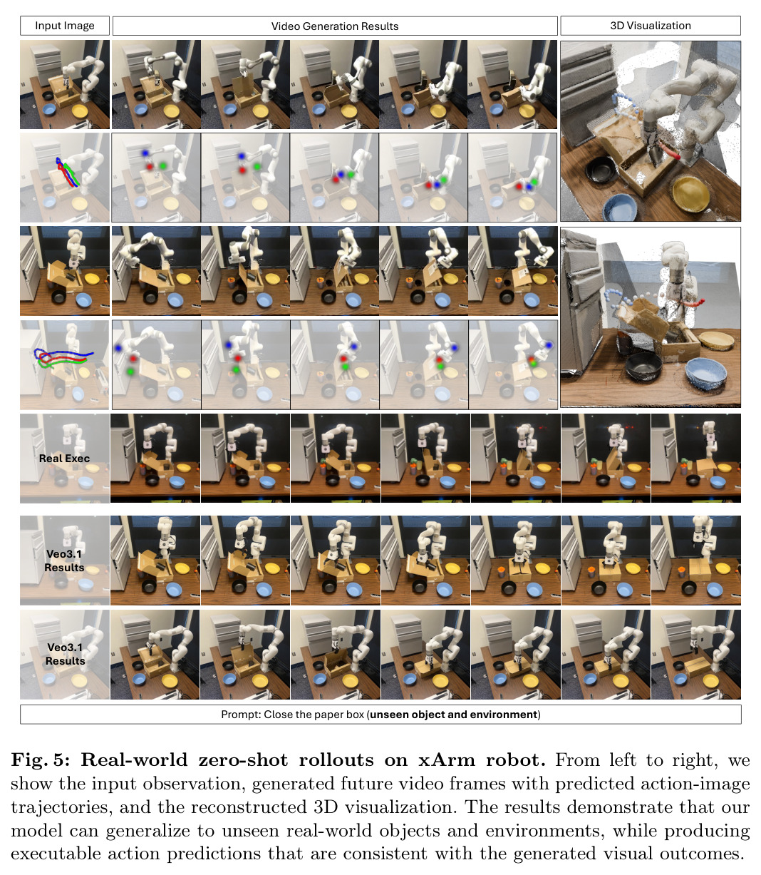 Real-world zero-shot rollouts on xArm robot. The results demonstrate that our model can generalize to unseen real-world objects and environments, while producing executable action predictions that are consistent with the generated visual outcomes.
